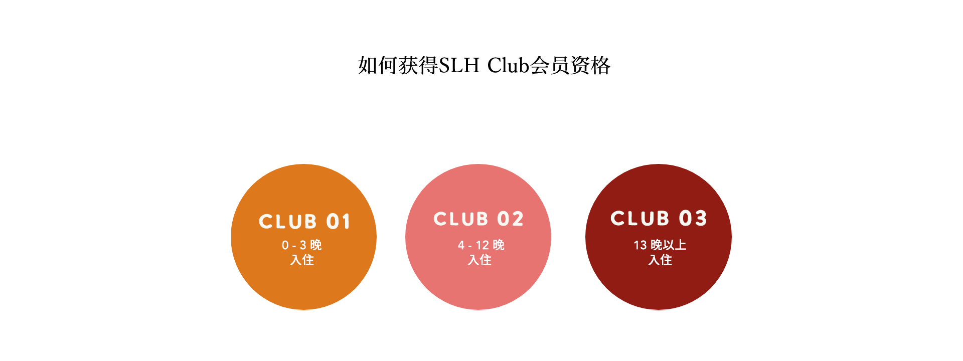SLH Club tier breakdown